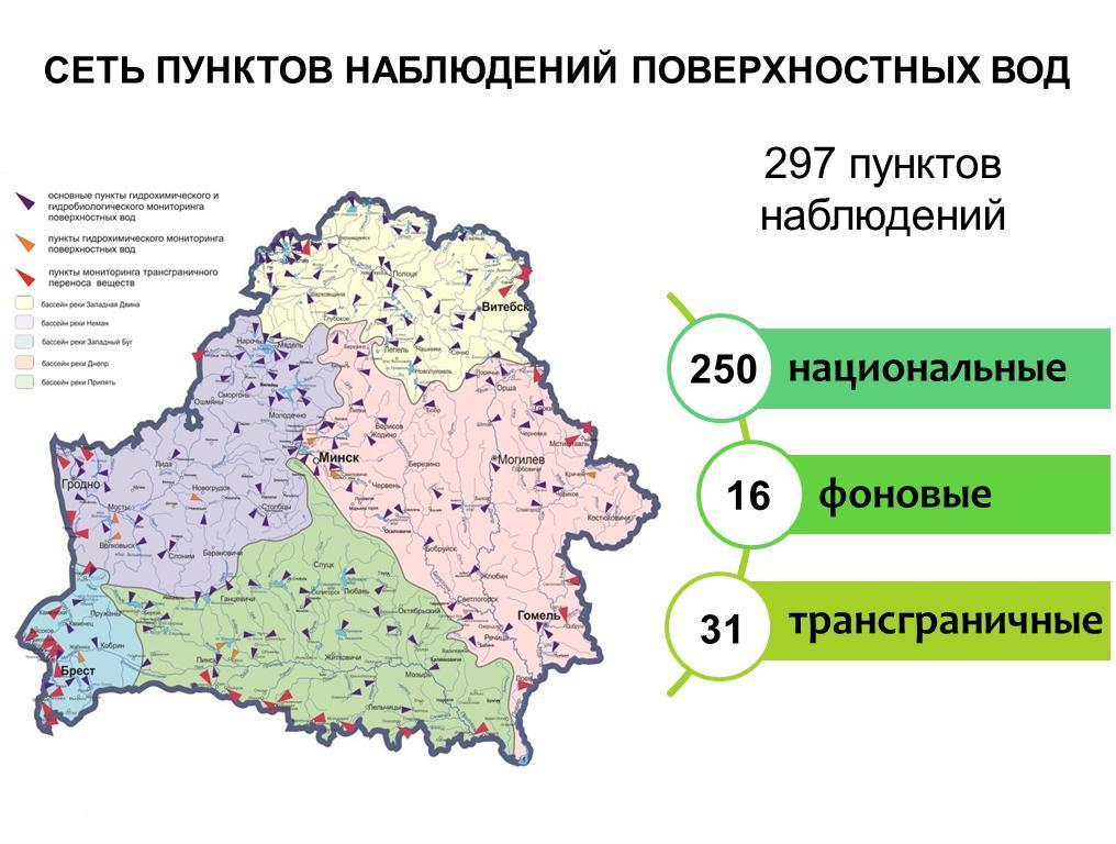 Карта подземных вод рб